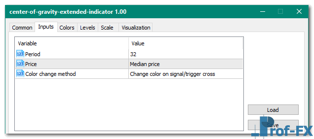 Center of Gravity Extended mt5 indicator