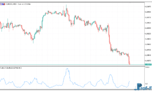 chaikin-volatility-1 Chaikin Volatility mt5 indicator
