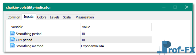 Chaikin Volatility mt5 indicator