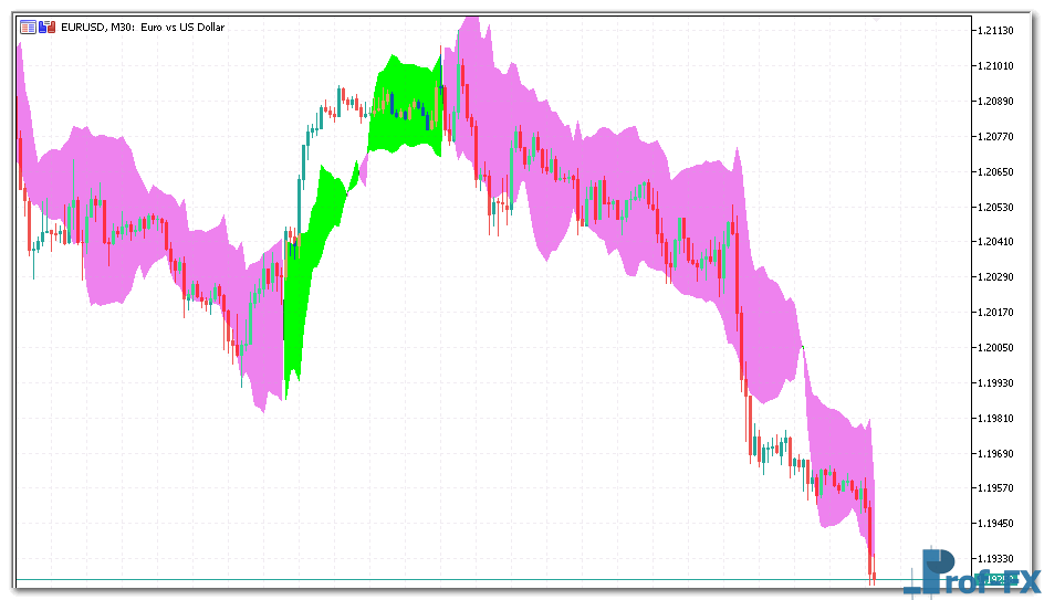 Chandelier Exit mt5 indicator