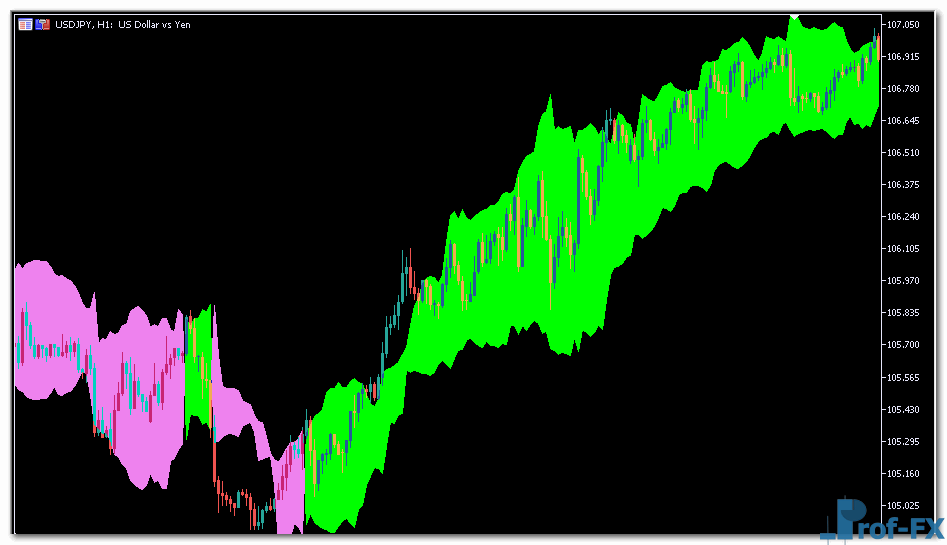 Chandelier Exit mt5 indicator