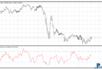 chandes-momentum-oscillator-gold Chande’s Momentum Oscillator mt4 indicator