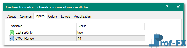 Chande’s Momentum Oscillator mt4 indicator