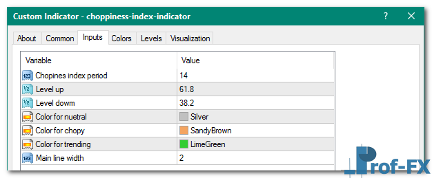 Choppiness Index mt4 indicator