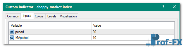 Choppy Market Index mt4 indicator