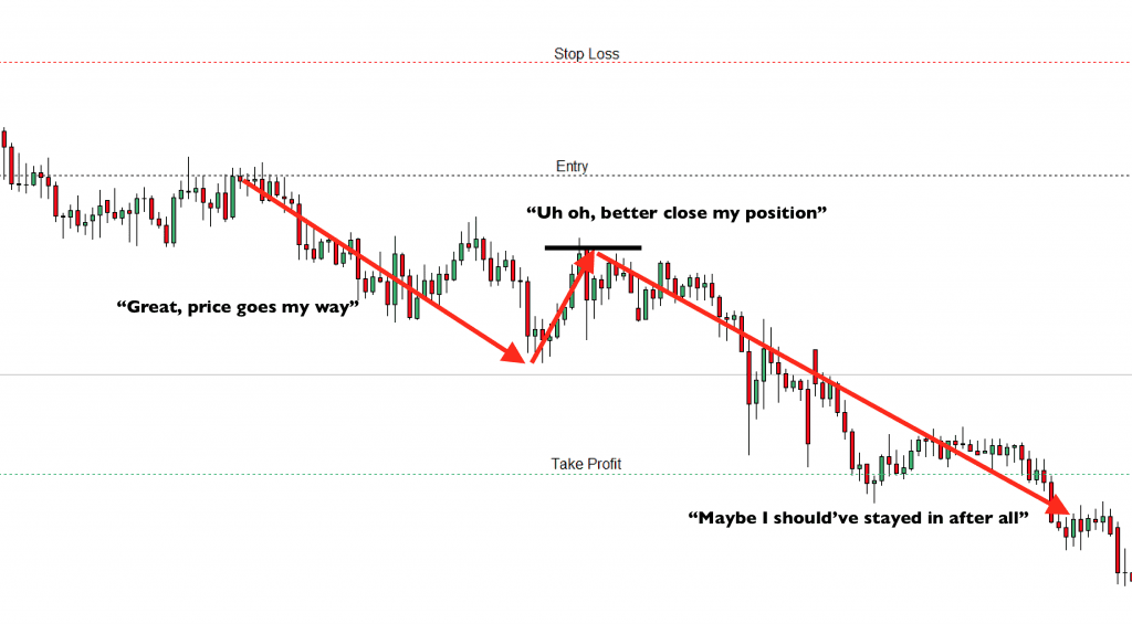 Forex Close too soon
