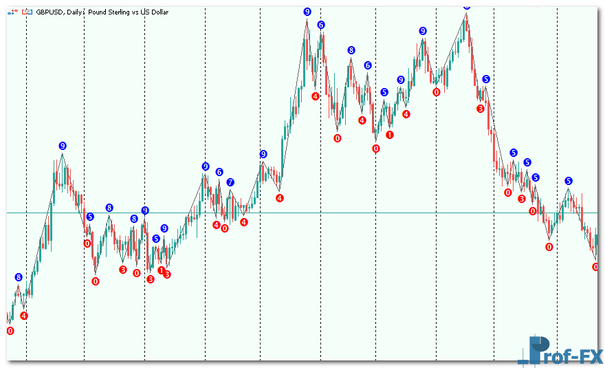 CLZZi mt5 indicator