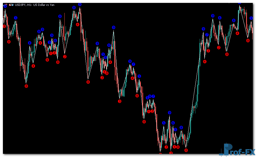CLZZi mt5 indicator