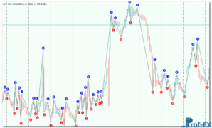 CLZZi-3 CLZZi mt5 indicator