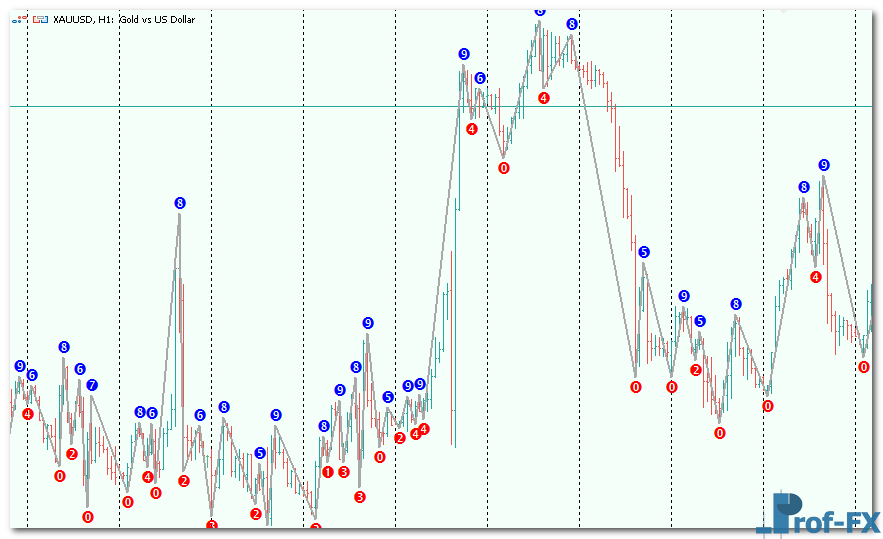 CLZZi-3 CLZZi mt5 indicator