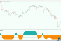 cmo-3 CMO Oscillator metatrader 5