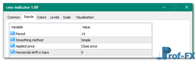 CMO Oscillator metatrader 5