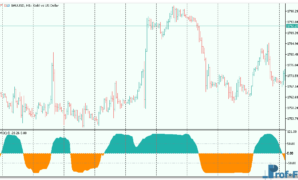 CMOscillator-3 CMOscillator mt5 indicator