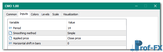 CMOscillator mt5 indicator