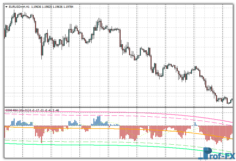 cog-rsi-histogram eu COG RSI Histogram mt4 indicator