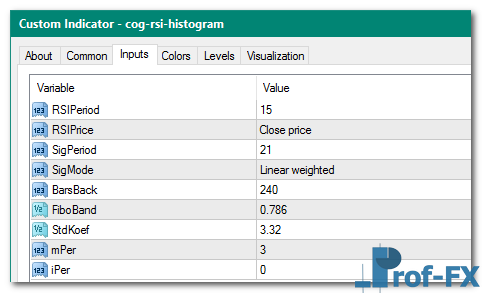 COG RSI Histogram mt4 indicator