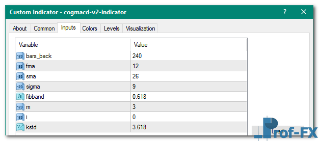 COG MACD V2 mt4 indicator