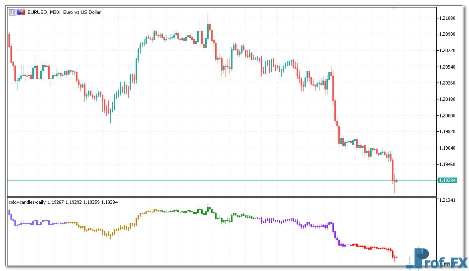 color-candles-daily-1 Color Candles Daily mt5 indicator