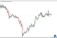 color-ma-gold Colored Moving Average mt4 indicator
