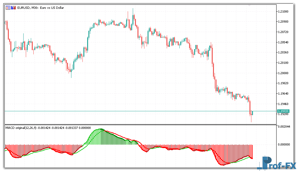 color-macd-mtf-1 Color MACD MTF mt5 indicator