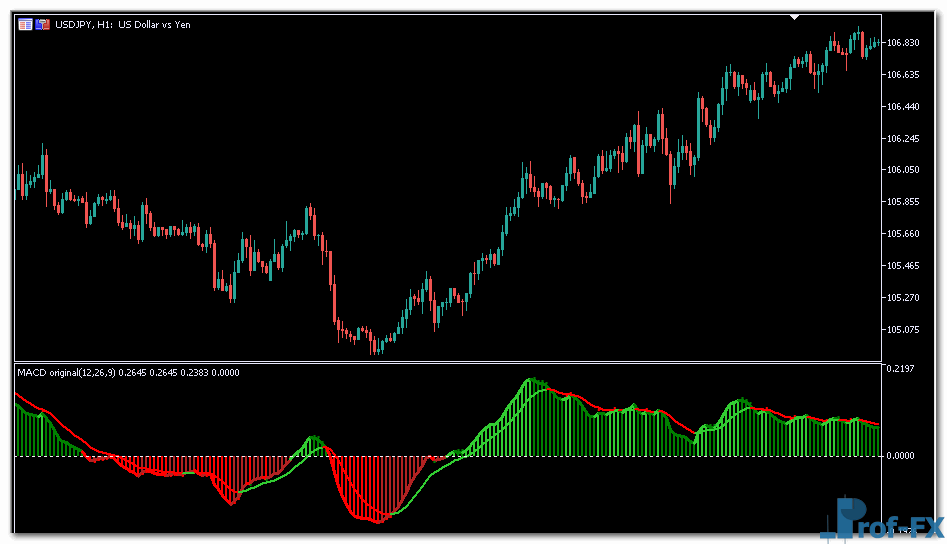 Color MACD MTF mt5 indicator