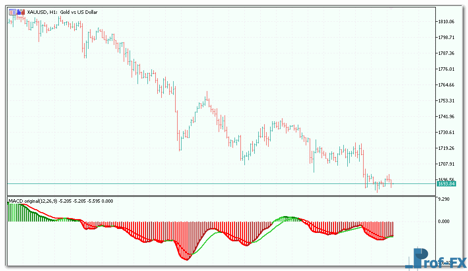 Color MACD MTF mt5 indicator