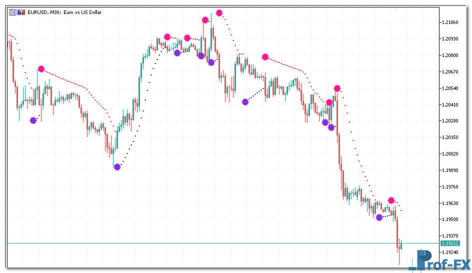 Color Parabolic mt5 indicator