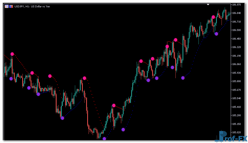 Color Parabolic mt5 indicator