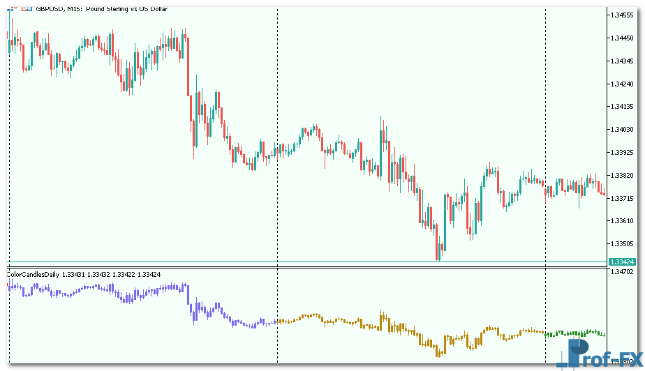 ColorCandlesDaily mt5 indicator