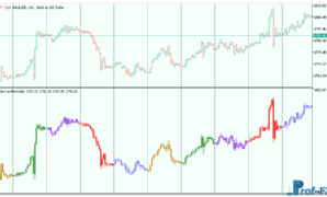 ColorCandlesDaily-3 ColorCandlesDaily mt5 indicator