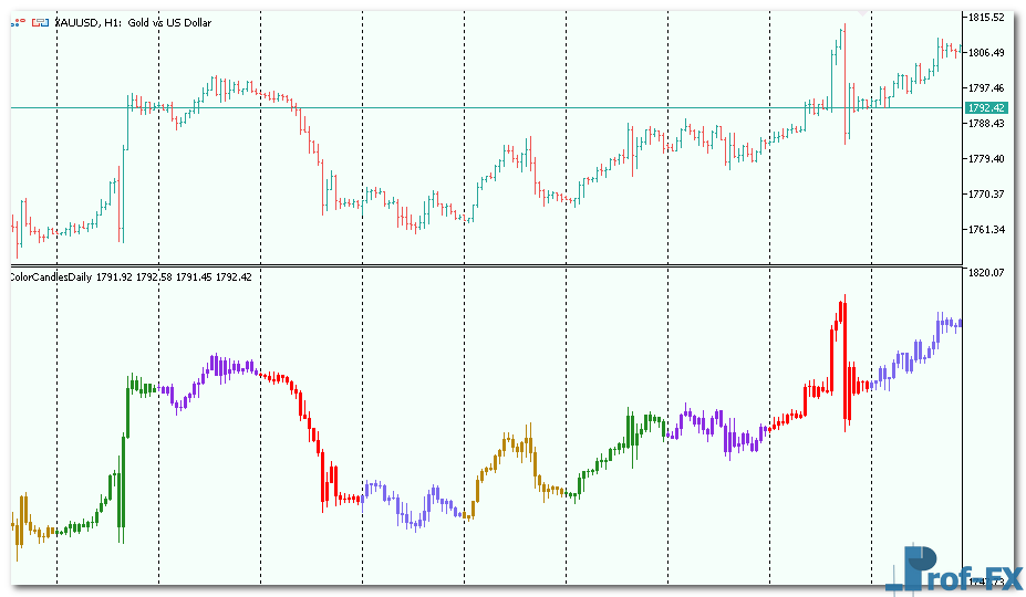 ColorCandlesDaily-3 ColorCandlesDaily mt5 indicator
