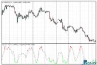 colored-stochastic-eu Colored Stochastic mt4 indicator