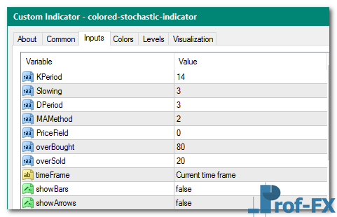 Colored Stochastic mt4 indicator