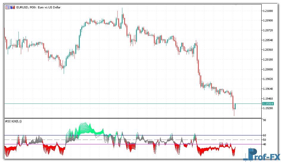 ColorRSI-X20-1 ColorRSI X20 mt5 indicator