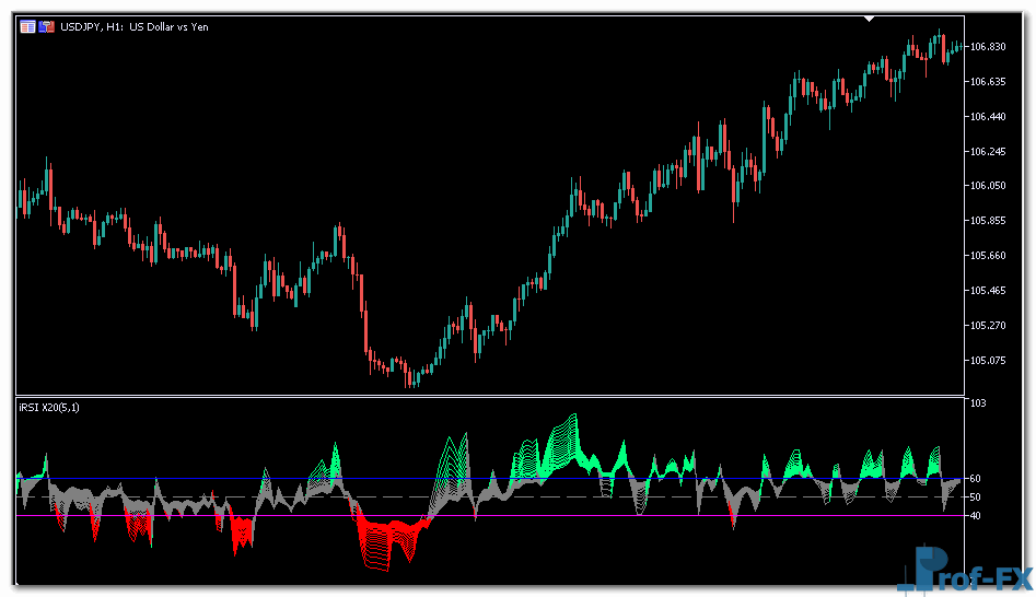 ColorRSI X20 mt5 indicator