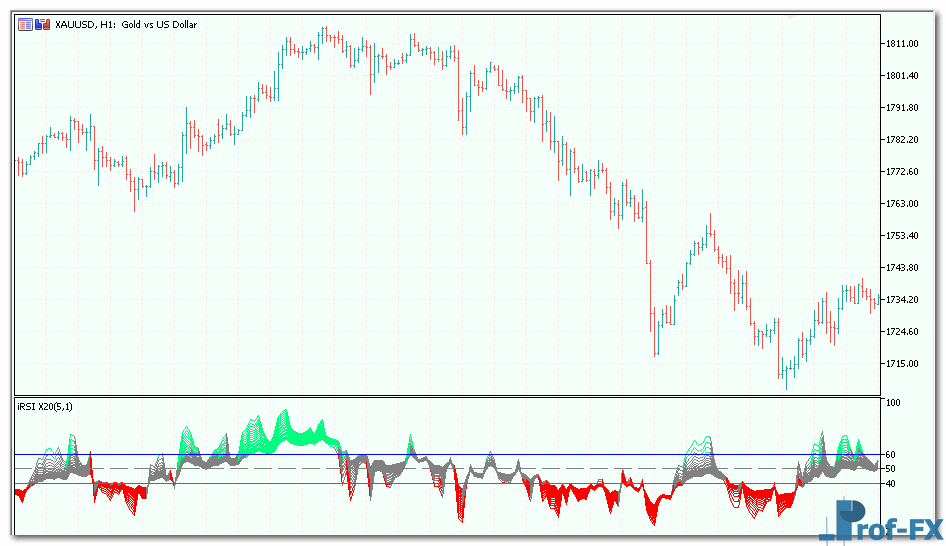 ColorRSI X20 mt5 indicator