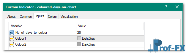 Coloured Days on Chart metatrader 4