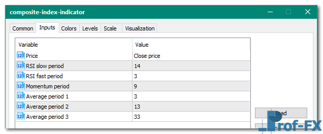 Composite Index mt5 indicator