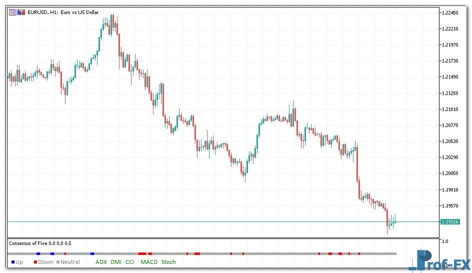 consensus-of-five-1 Consensus of Five mt5 indicator