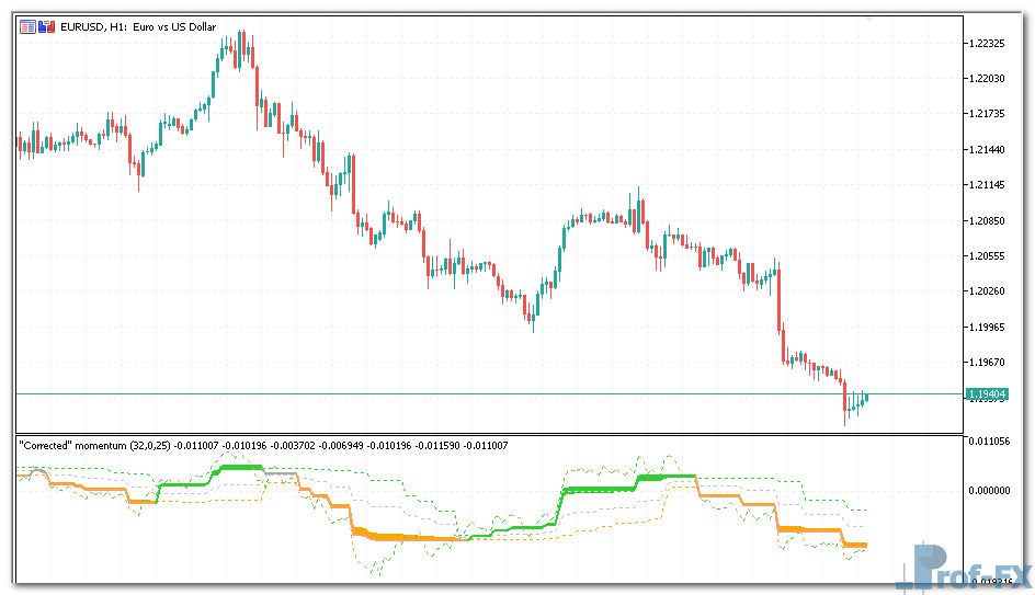 Corrected Momentum mt5 indicator