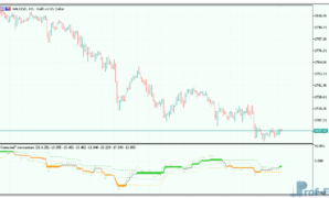 corrected-momentum-3 Corrected Momentum mt5 indicator