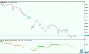 corrected-velocity-3 Corrected Velocity mt5 indicator
