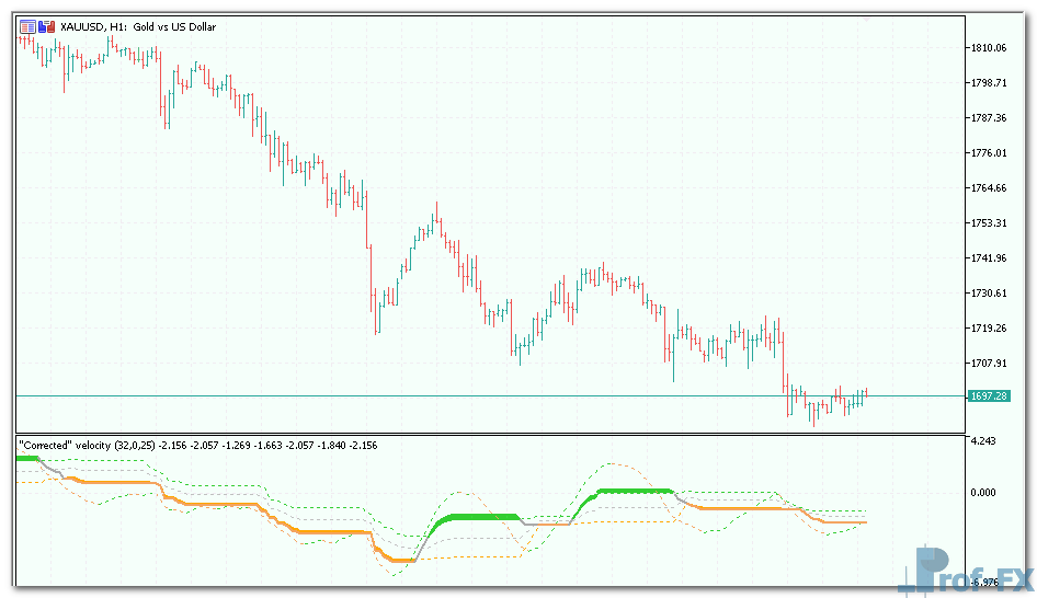 corrected-velocity-3 Corrected Velocity mt5 indicator