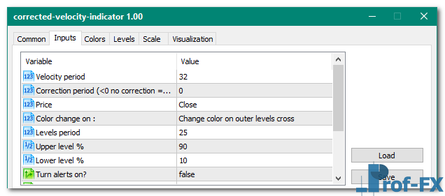Corrected Velocity mt5 indicator
