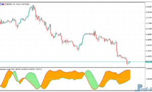 Correlation-angle-1 Correlation Angle mt5 indicator