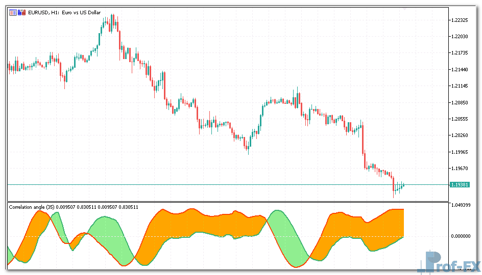 Correlation-angle-1 Correlation Angle mt5 indicator