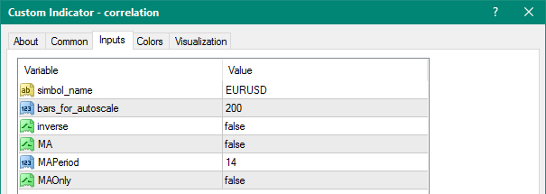 Correlation Indi mt4 indicator