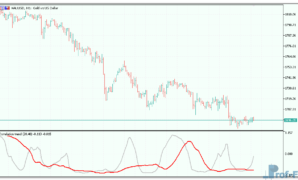Correlation-trend-3 Correlation trend mt5 indicator