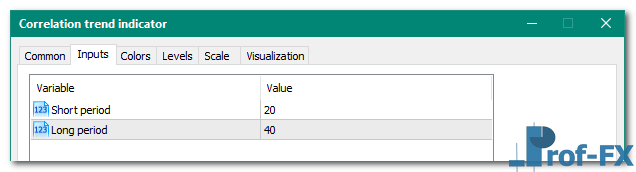 Correlation trend mt5 indicator