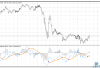 cronex-t-demarker-gf-gold Cronex T DeMarker GF mt4 indicator